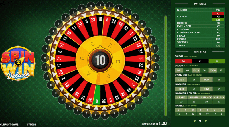 Spin and Win: Your Ultimate Guide to Winning Big with ImaraBet’s Exciting Wheel Games