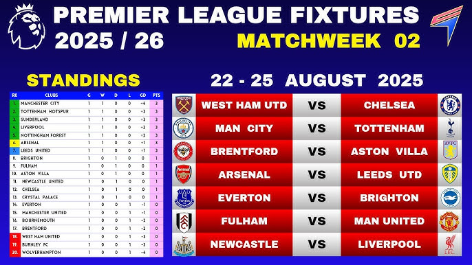 Teams Playing at English Premier League Teams Playing at EPL season 2025-26