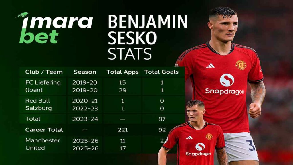 Benjamin Sesko Stats Benjamin Sesko Stats