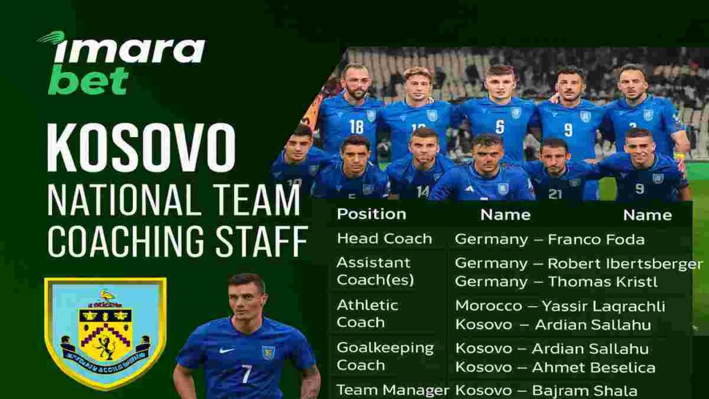 Kosovo National Team coaching staff Kosovo National Team coaching staff